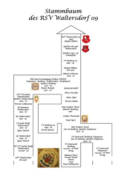 Stammbaum RSV Waltersdorf09